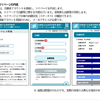 志願者マイページの作成イメージ