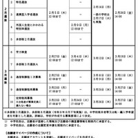 令和8年度兵庫県公立高等学校入学者選抜の日程について