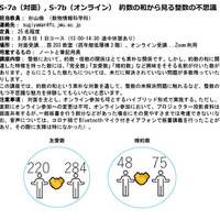 理学部サマースクール2025講座内容