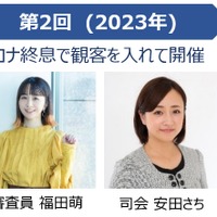 過去コンテスト実績
