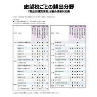 【中学受験2026】夏からの志望校別対策、Z会が難関中学合格に近づく秘訣をご紹介