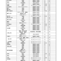 特色選抜の実施
