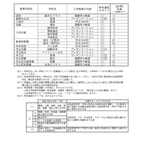 特色選抜の実施