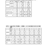 一般選抜の面接の有無や校内順位など