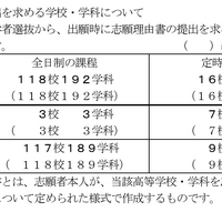 実施する学校設定検査の数