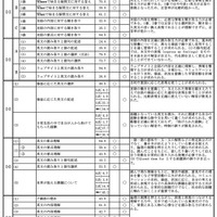 英語の正答率
