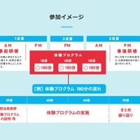 ちば仕事体験ツアー（大学生等向け）の参加イメージ