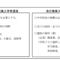推薦入学者選抜の資料等