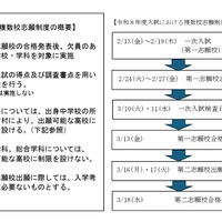 【高校受験2026】【高校受験2027】大分県立高、複数校志願制と自己推薦入試を導入 画像