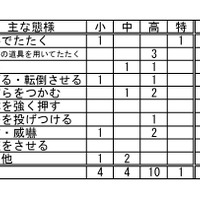 おもな態様