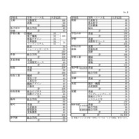 令和8年度三重県立高等学校入学定員（高校別の定員）