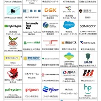 受入企業・団体の一覧