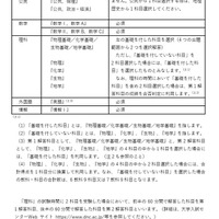 「RouteA」による出願時の大学入試共通テストの指定科目（パターン1）