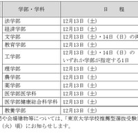 各学部の面接等の日程と会場