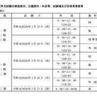 第2次学力試験の実施期日、出願教科・科目等、試験場、合格者発表等