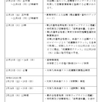 学校推薦型選抜実施日程
