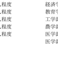 学校推薦型選抜の募集人員