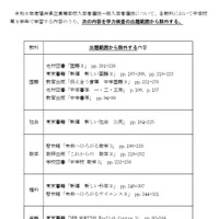 2026年度福井県立高等学校入学者選抜 一般入学者選抜学力検査の出題範囲