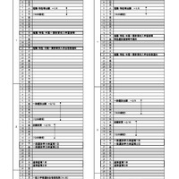 2026年度入学者選抜日程