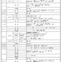 2026年度福井県立高等学校入学者選抜における特色選抜の実施校および実施種目・領域