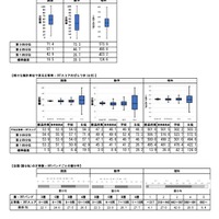 中学校調査の実施概況