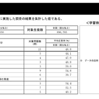 中学校数学の集計結果