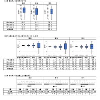 小学校調査の実施概況