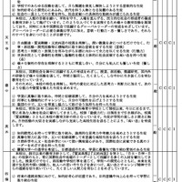 2026年度大阪府公立高等学校一般入学者選抜（全日制の課程・文理学科）学力検査問題の種類・倍率のタイプなど