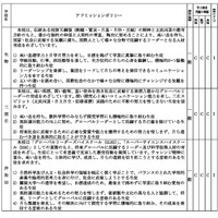 2026年度大阪府公立高等学校一般入学者選抜（全日制の課程・文理学科）学力検査問題の種類・倍率のタイプなど