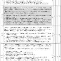 2026年度大阪府公立高等学校一般入学者選抜（全日制の課程・普通科／普通科単位制）学力検査問題の種類・倍率のタイプなど