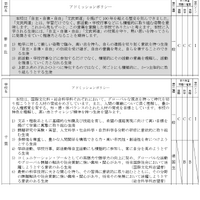 春日丘（文理探究）、千里（国際文化・総合科学）、学力検査問題の種類・倍率のタイプなど