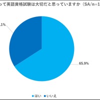 子供にとって英語資格試験は大切かどうか