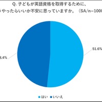 子供の英語資格取得に向けての不安