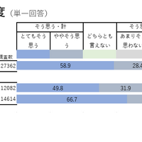 進路選択への納得度