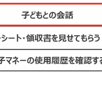 お子様のお小遣いの使い道を、どのように把握していますか？