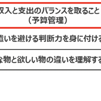 お子様にお金の使い方でもっとも学んでほしいことは？