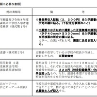 出願に必要な書類