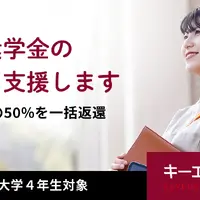貸与奨学金の返還支援