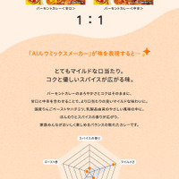 診断結果画面1