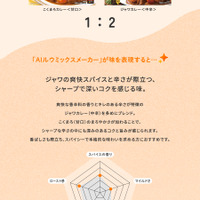 診断結果画面2