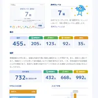 受検後に受け取る分析レポートのイメージ