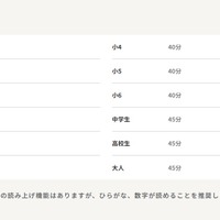 受検時間