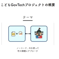 こどもGovTech Projectの概要