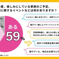 夏休みに楽しみな予定の有無