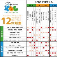 KBCで身につく非認知能力　～多様な体験活動×自分軸・社会軸で育む「12の知恵」～
