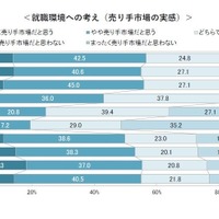 就職環境への考え
