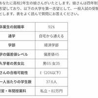 親の期待が女子の進学に与える影響、ハーバード・早大ら調査
