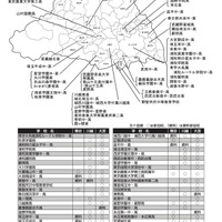 埼玉私学フェア2025 参加校