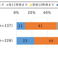 中学生：スマホを使うのは決められた時間だけのルールを決めていると子のインターネット終了時刻