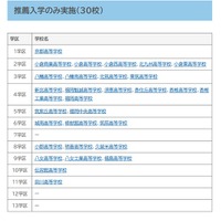 推薦入学のみ実施（30校）